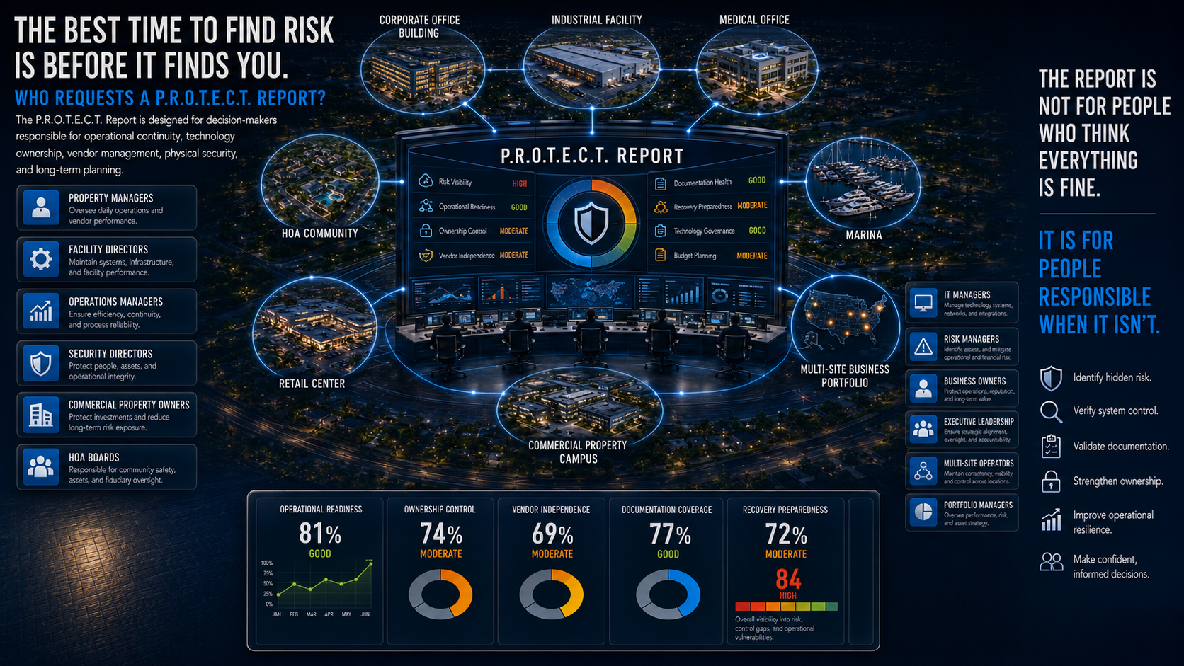 MYAMAX P.R.O.T.E.C.T. report stakeholder and client types graphic